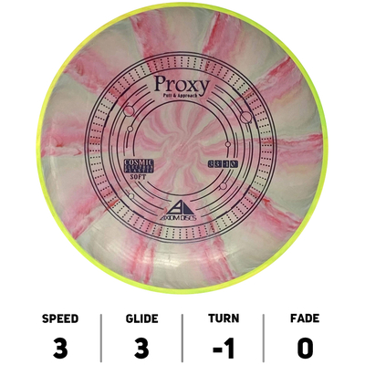 Proxy Cosmic Electron soft - Axiom Discs
