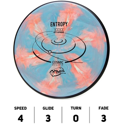 Entropy Cosmic Neutron-MVP