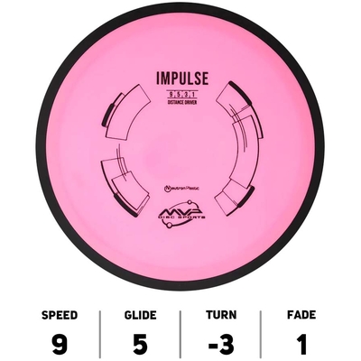 Impulse Neutron-MVP