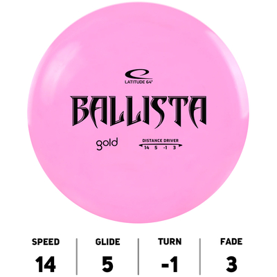 Ballista Gold Bar - Latitude 64