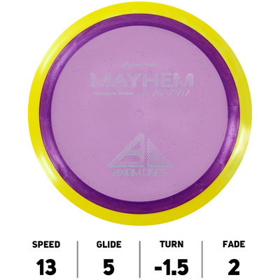 Mayhem Proton - Axiom Discs