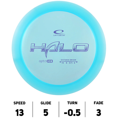 Halo Opto Ice - Latitude 64