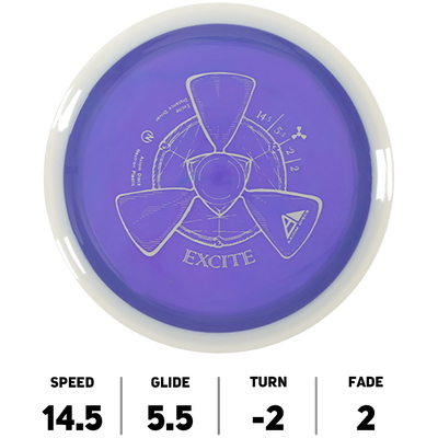 Excite Neutron - Axiom Discs