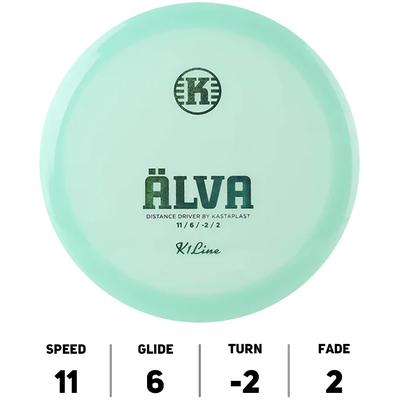 Alva K1 - Kastaplast
