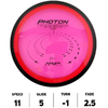 PhotonProton