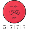 HOLE19-DiscGolf-MVP-DiscSports-Ion-Electron-Rouge