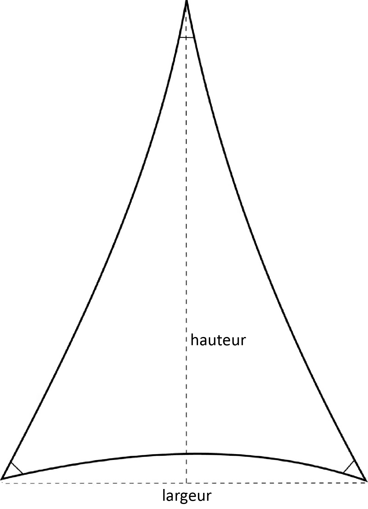 doc largeur hauteur voiles triangles