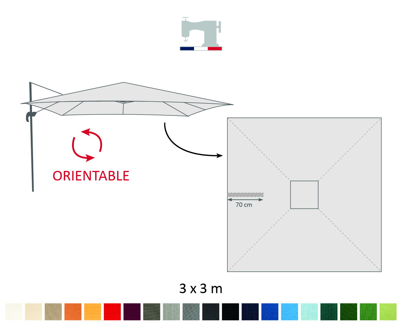 plan toile-excentres_3x3_orientable