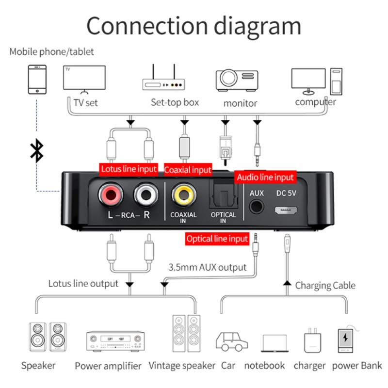 Adaptateur-pour-musique-connexion-sans-fil-bluetooth-5-0-rca-aptx-ll-appareil-avec-micro-nfc