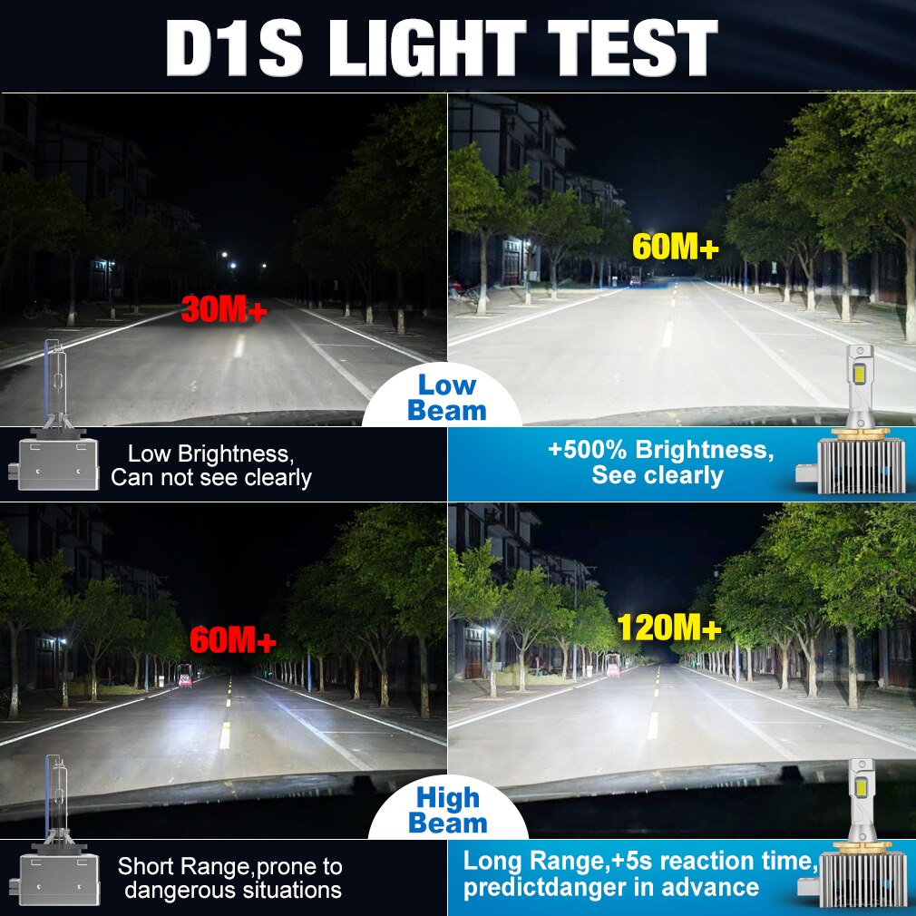 D1S-D2S-D3S-D4S-D5S-D8S-LED-Voiture-Phares-HID-D1R-D2R-D3R-D4R-D5R-D8R