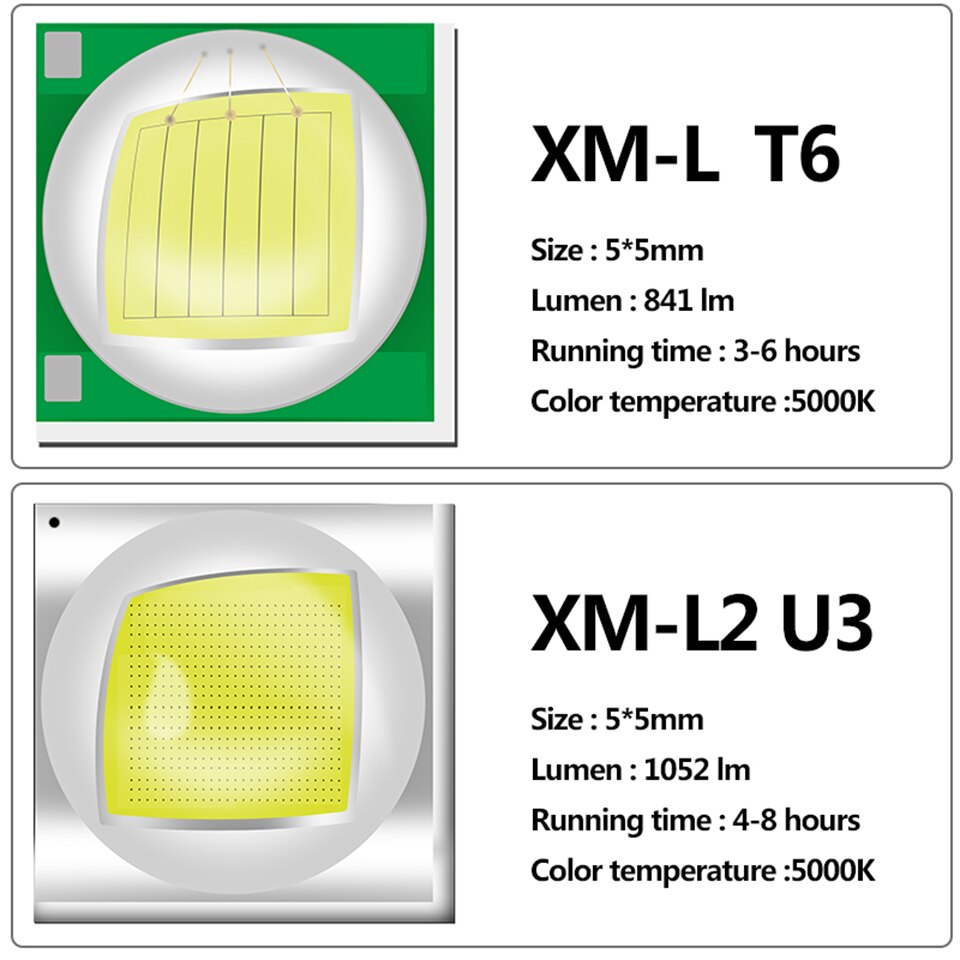 Lampe-de-poche-de-chasse-lumi-re-Led-torche-en-aluminium-imperm-able-jaune-r-sistante