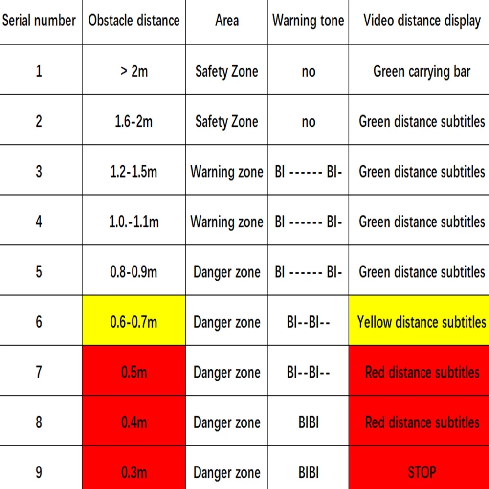 Syst-me-de-d-tection-intelligent-Smart-Parktronic-pour-se-garer-cran-LED-r-tro-clair