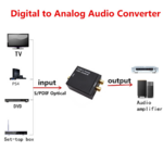 Lckaa-convertisseur-Audio-num-rique-vers-analogique-amplificateur-DAC-d-codeur-Coaxial-optique-Toslink-vers-analogique