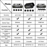 Syst-me-de-surveillance-pression-des-pneus-TPMS-pour-voiture-intelligente-nergie-solaire-affichage-num