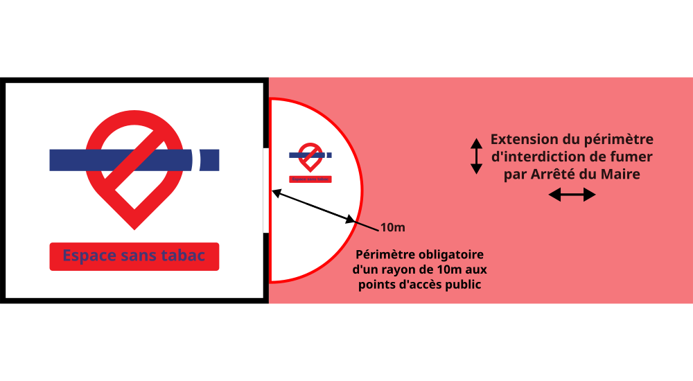 extensionduperimetreespacesanstabac