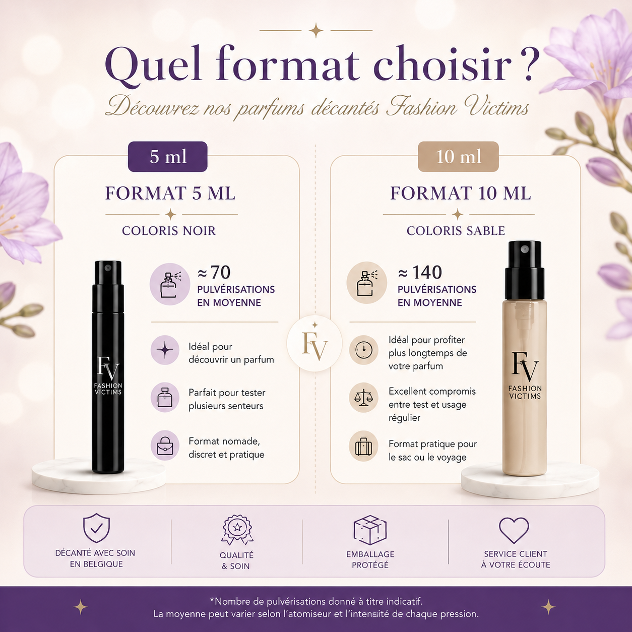 Comparatif des formats de parfums décantés Fashion Victims 5 ml noir et 10 ml sable