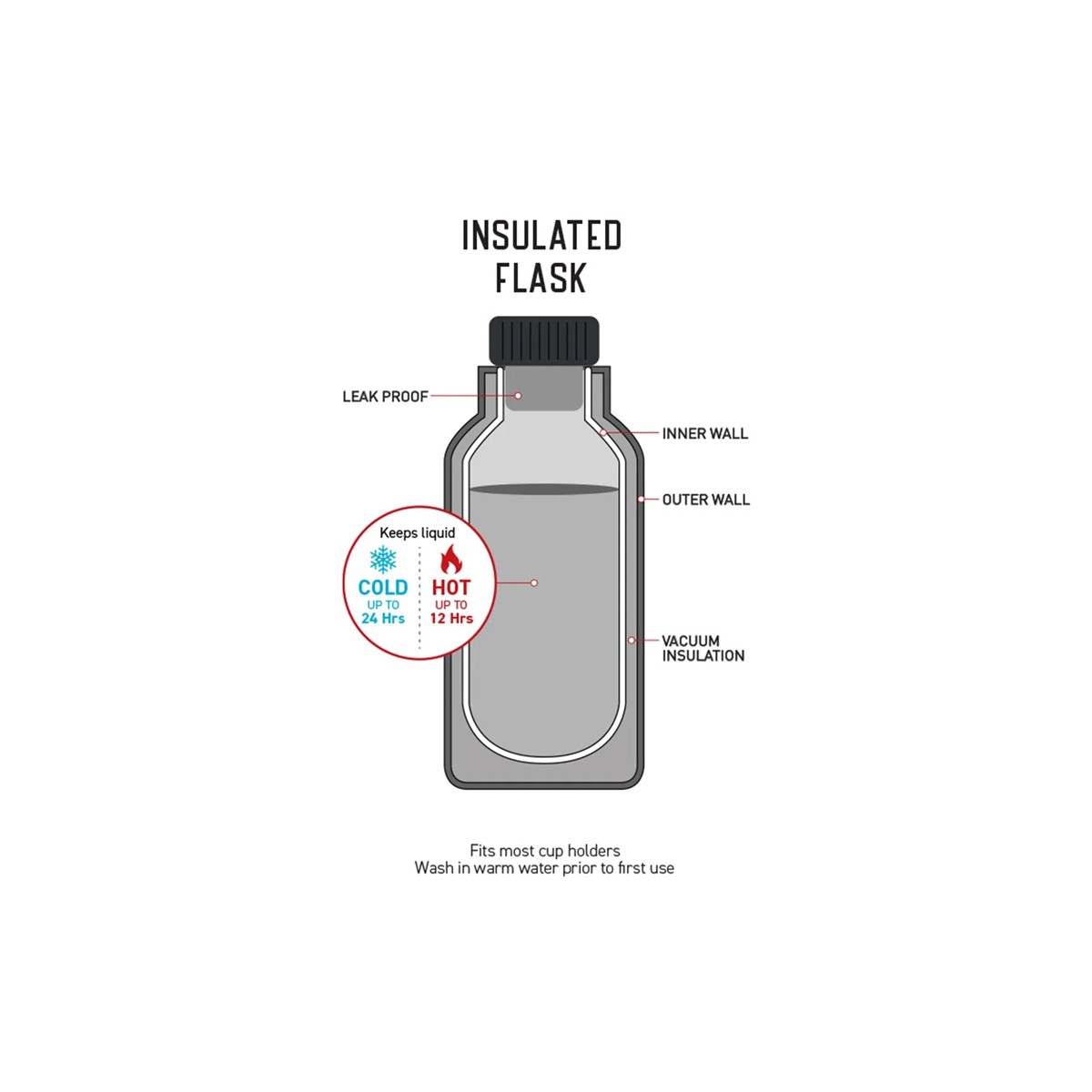 Thermal-Vacuum-Insulation-all-flask