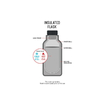 Thermal-Vacuum-Insulation-all-flask