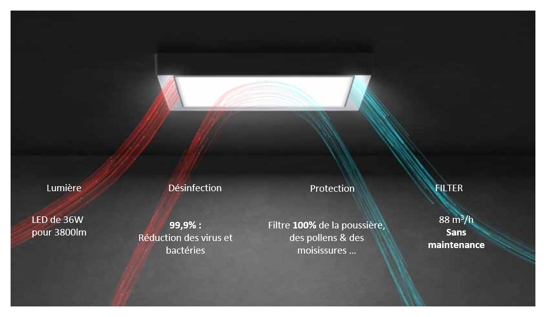 Protection lumière blanche filtre