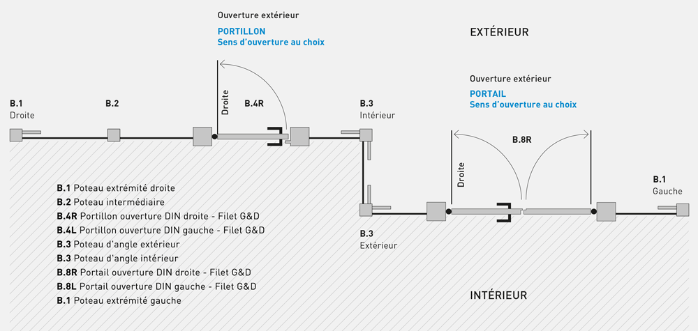 Configuration-support-beton-filet-interieur-1000
