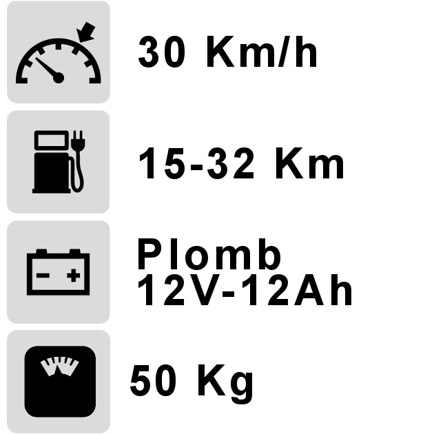 PictoSXT1000_route