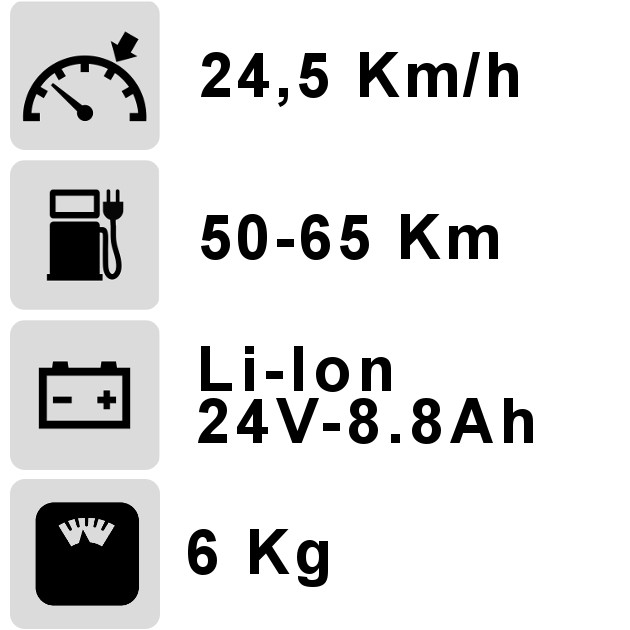 PictoRoue28p