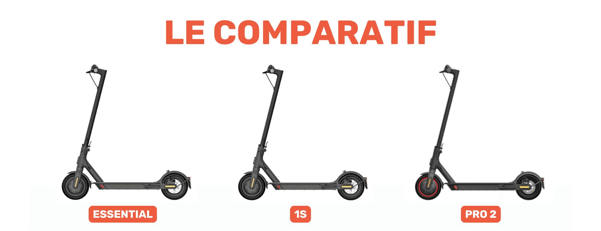 illustration trottinette electrique comparatif xiaomi essential 1s pro2