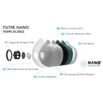 filtre masque antipollution  R-PUR FPP3