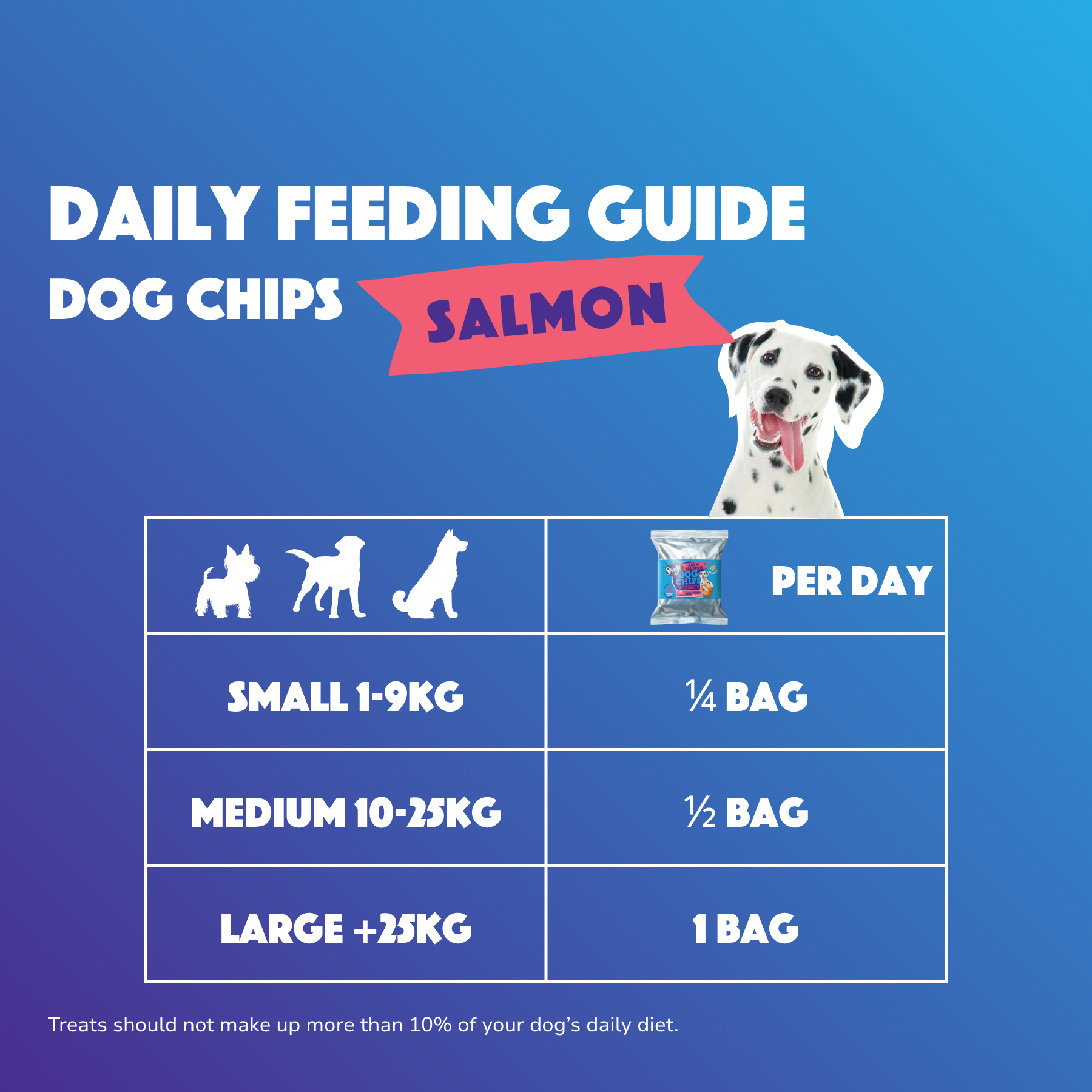 S7001_Dog-Chips_Salmon_EN_05
