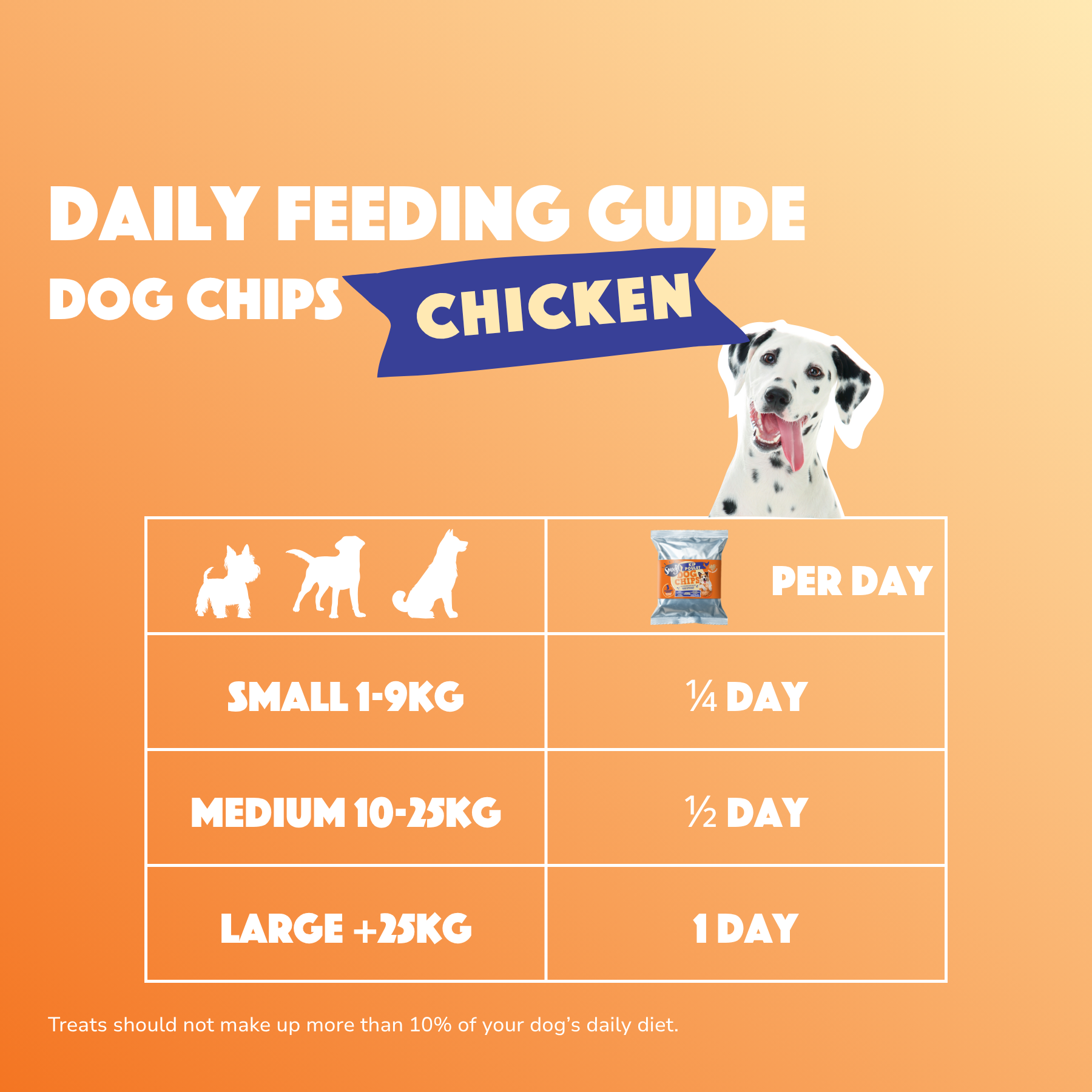 S7050_Dog-Chips_Chicken_EN_05