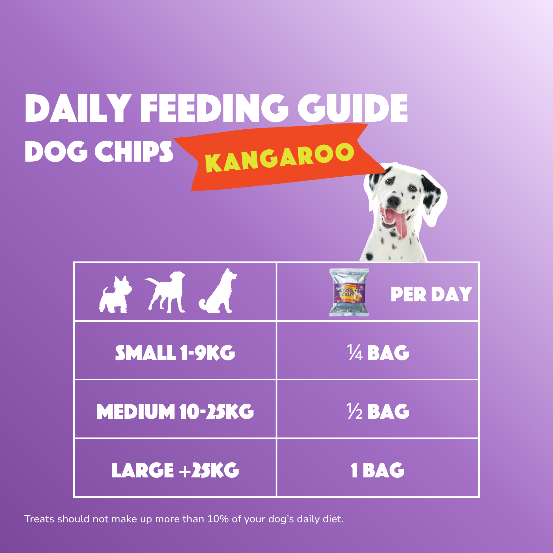 S7060_Dog-Chips_Kangaroo_EN_05