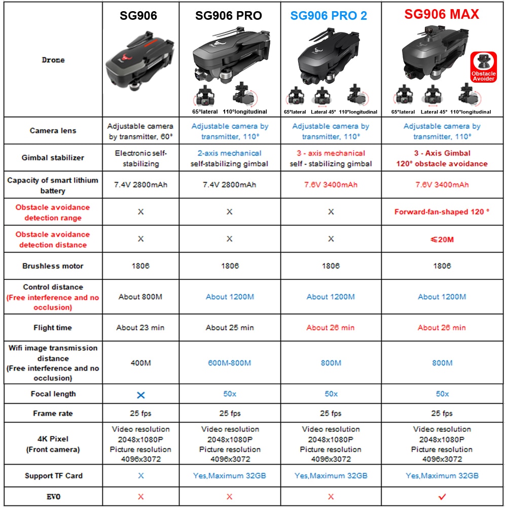 ZLL-SG906-PRO-2-PRO2-SG906-MAX-Drone-GPS-avec-cam-ra-4K-HD-cardan-3
