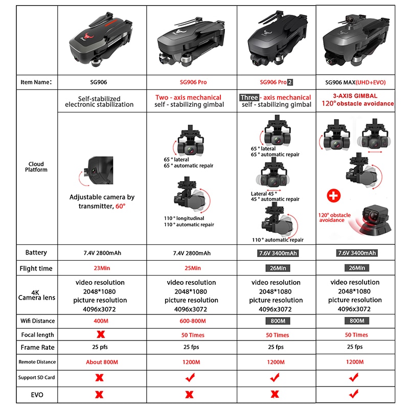 SG906-MAX-Pro-2-Pro2-Drone-avec-Wifi-4K-Cam-ra-Trois-Axes-de-Cardan-Sans