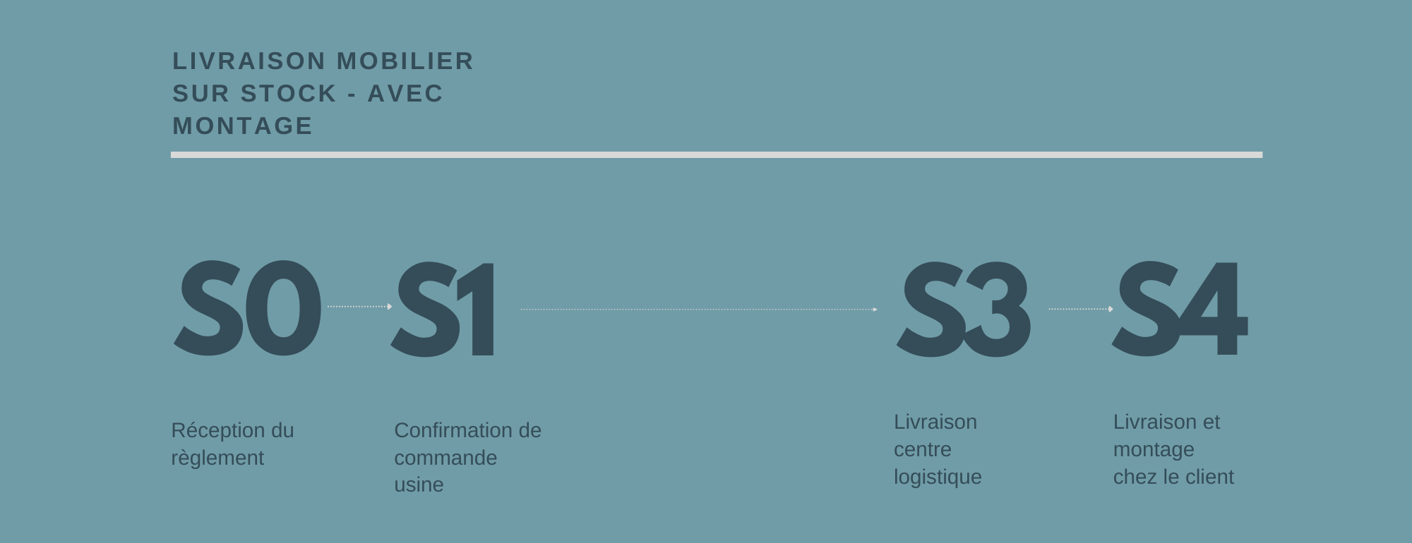 livraison mobilier sur stock avec montage