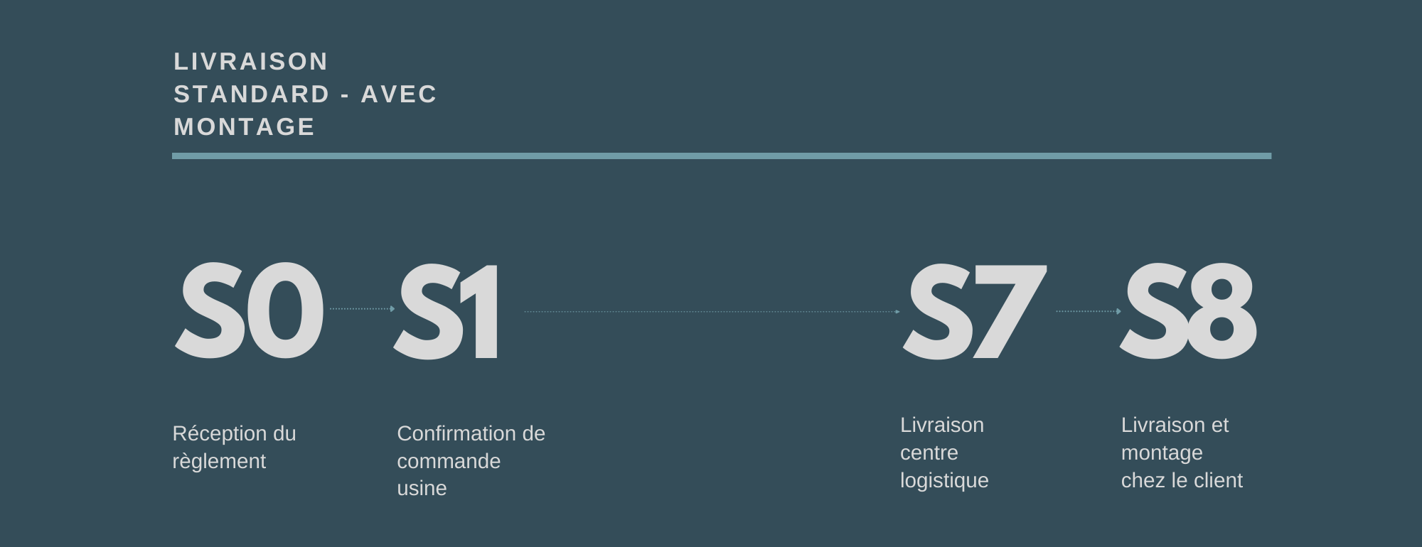 livraison standard avec montage