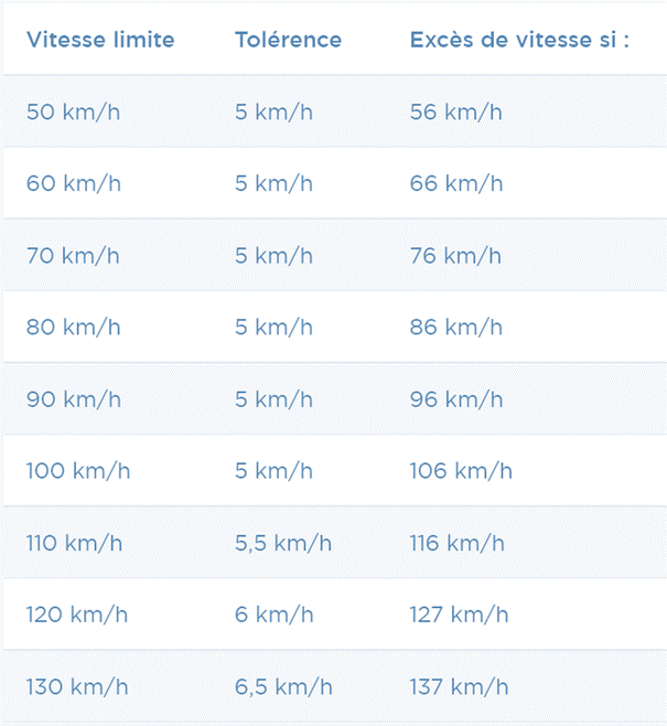 vitesse
