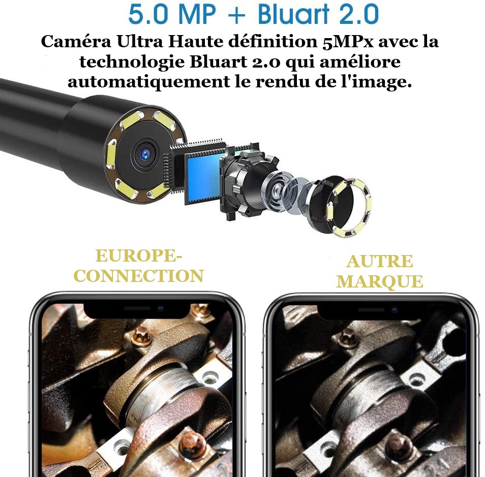 Ilustración comparativa de la óptica y la imagen de la cámara endoscópica
