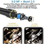 Ilustración comparativa de la óptica y la imagen de la cámara endoscópica