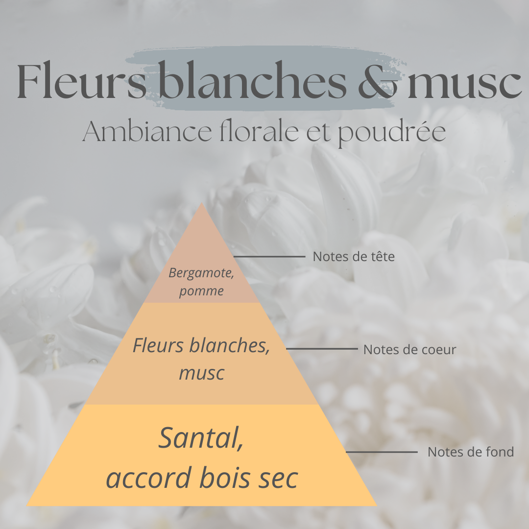 parfum-fleurs-blanches-et-musc