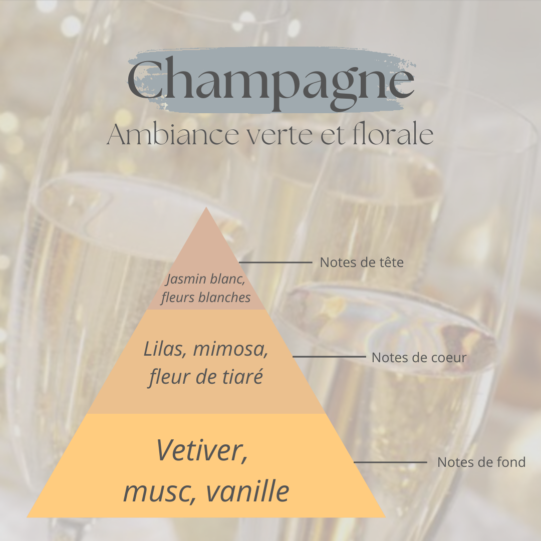 parfum-champagne