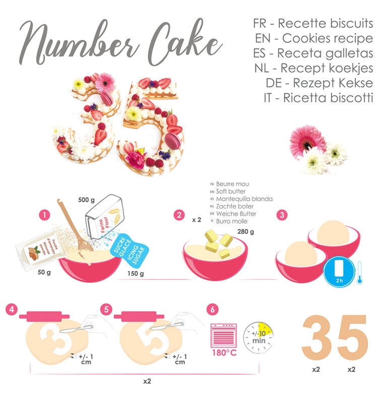 number-cake-kit05