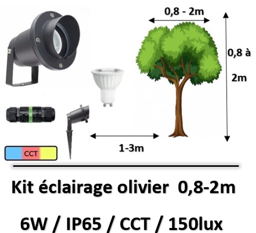 spot-led-CCT