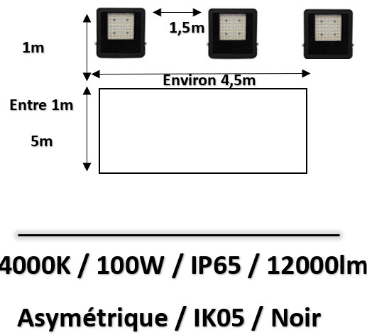 panneau-led