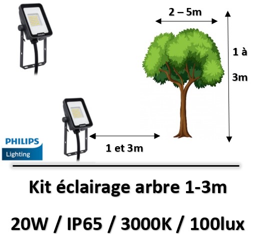 eclairage-led-philips
