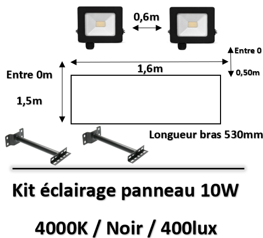 eclairage-panneau-led