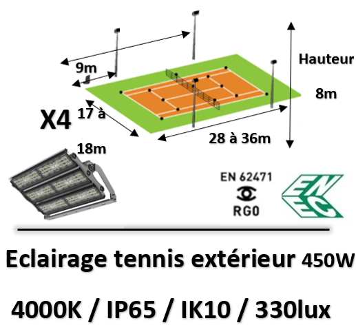 eclairage-terrain-tennis