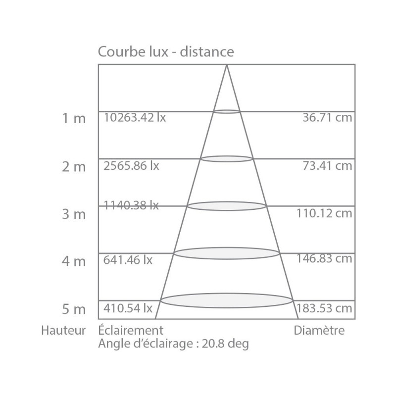 track-light-led-32w-2500-lumens-couleur-de-temperature