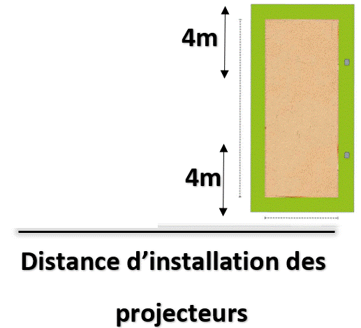 distance-