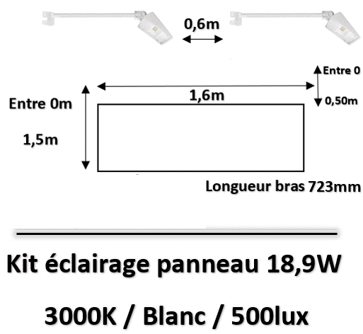 eclairage-panneau-led