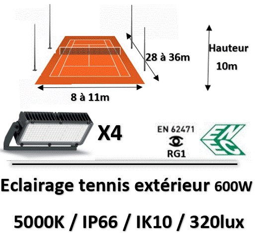 eclairage-terrain-tennis